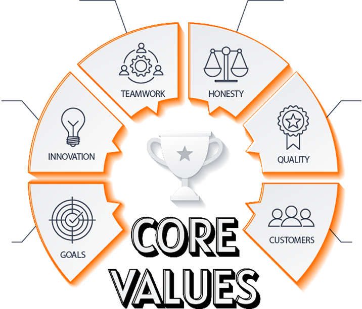 core values